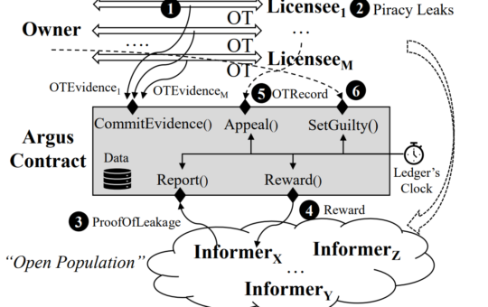 Microsoft and Alibaba Researchers Detail Ethereum-Based Anti-Piracy System