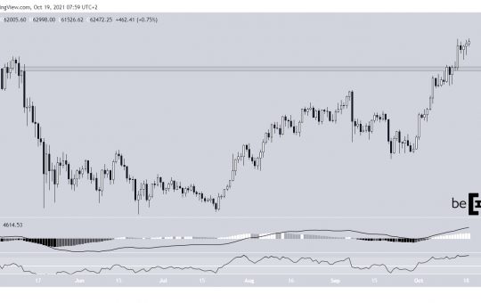 Fantom (FTM) Hits New All-Time High — Multi Coin Analysis
