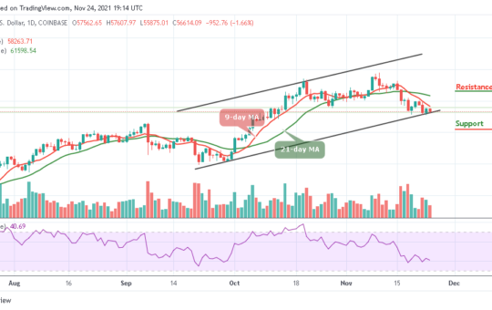 Bitcoin Price Prediction