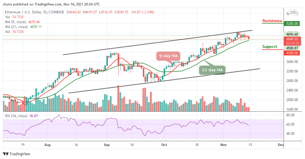 Ethereum Price Prediction