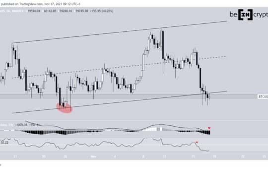 The Sandbox (SAND) Reaches New All-Time High — Multi-Coin Analysis