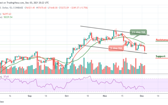 Bitcoin Price Prediction