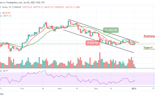 Bitcoin Price Prediction