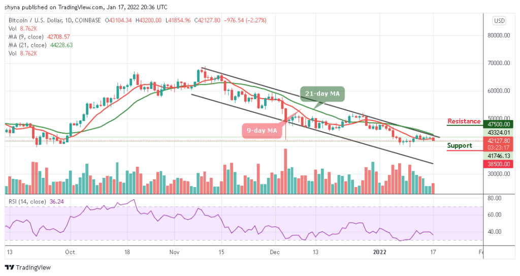 Bitcoin Price Prediction