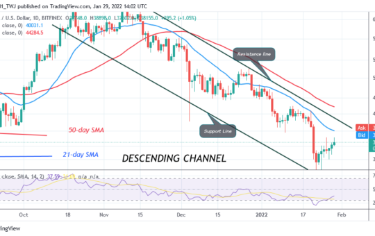 Bitcoin (BTC) Price Prediction: BTC/USD Holds above $37,352 as Bitcoin Continues Retest of $39k High