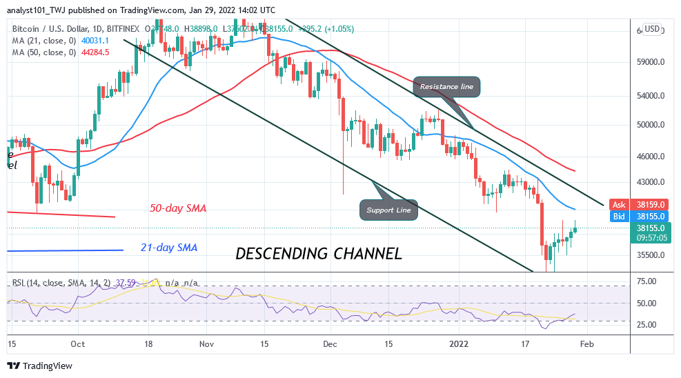 Bitcoin (BTC) Price Prediction: BTC/USD Holds above $37,352 as Bitcoin Continues Retest of $39k High