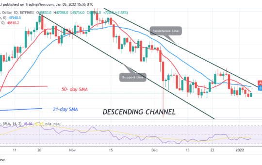 Bitcoin (BTC) Price Prediction: BTC/USD Loses Support at $45k as Bitcoin Slumps to $42.5k Low