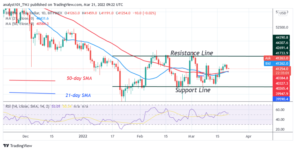 Bitcoin (BTC) Price Prediction: BTC/USD Struggles above $40K as Bitcoin Risks Further Decline to $37K