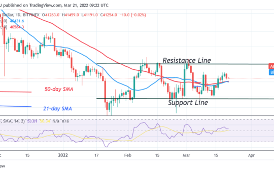Bitcoin (BTC) Price Prediction: BTC/USD Struggles above $40K as Bitcoin Risks Further Decline to $37K