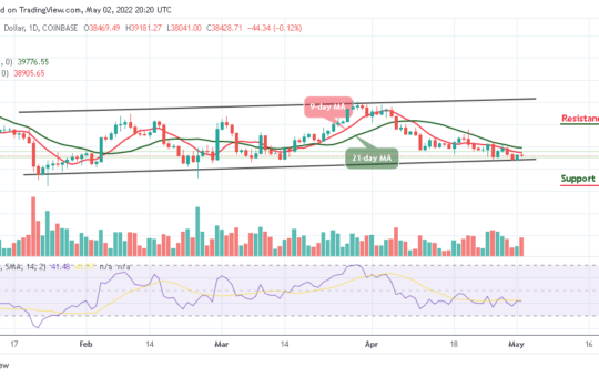 Bitcoin Price Prediction