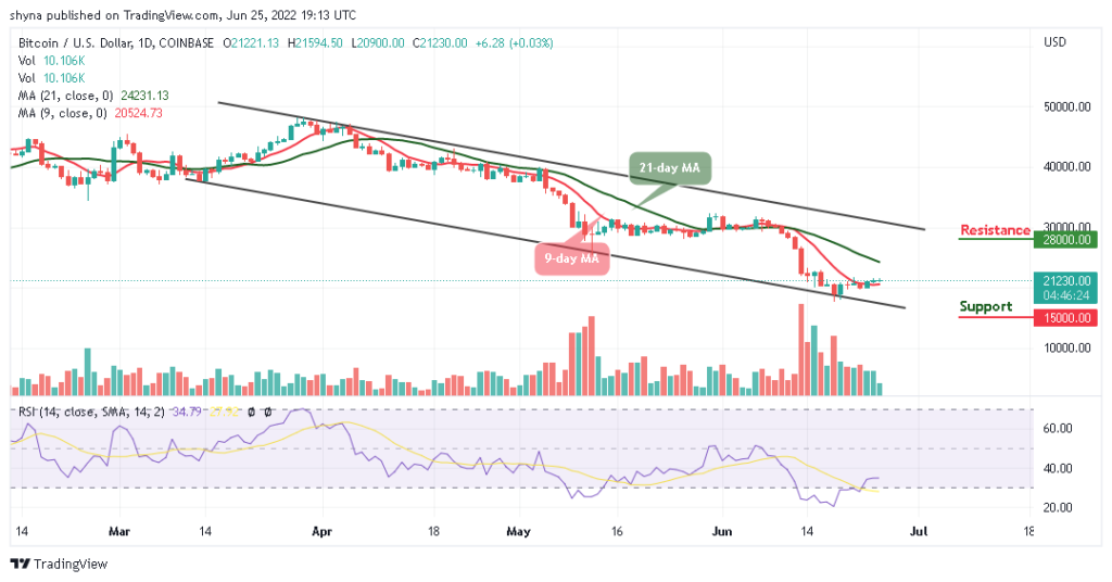 Bitcoin Price Prediction