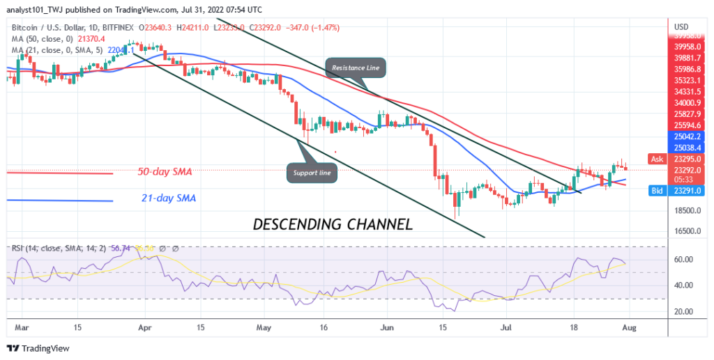 Bitcoin Price Prediction for Today July 31: BTC Price Hovers Above $23.2K High