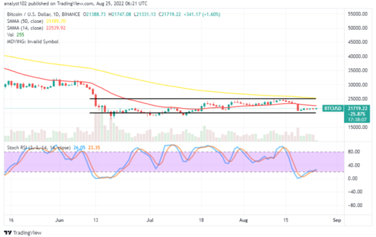 Bitcoin Price Prediction for Today, August 25: BTC Stays in Ranges