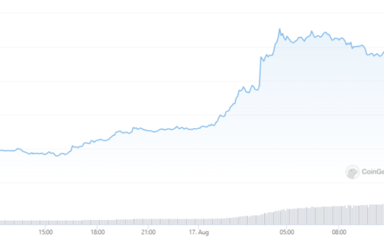 EOS Rallies 24% Ahead of Rebrand Reveal 
