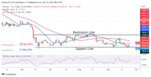 Bitcoin Price Prediction for Today September 24: BTC Price Risks Further Decline as It Turns Down from the $19K High