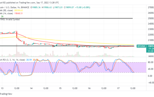 Bitcoin Price Prediction for Today, September 17: BTC Hovers Around