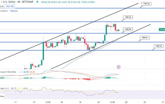 Can Ethereum Price Holding Above $1,600 Open Road to $2,000 in Week Ahead?