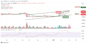 Bitcoin Price Prediction for Today, February 1: BTC/USD Could Drop Below $22,500 Support