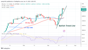 Bitcoin Price Prediction for Today, March 19: BTC Price Consolidates and Hovers Above $27K