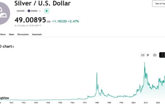 Spot silver climbs to $49/oz for first time since April 2011